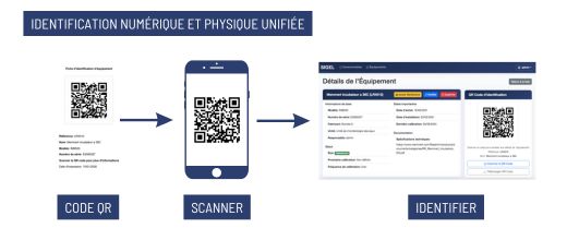 SIGEL et l’ISO 17025 : La Traçabilité par QR Code, un Pilier Numérique pour la Confiance des Laboratoires